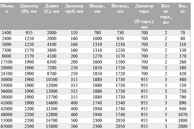 BAZMAN ЛОС-ПП-Ц -КФ технические характеристики