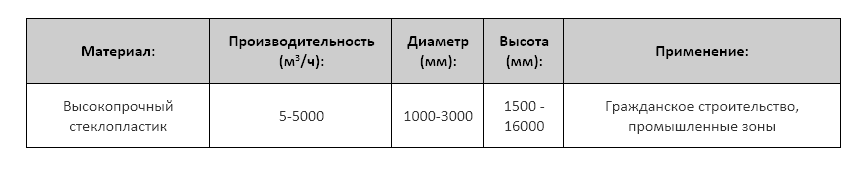 BAZMAN КНС из стеклопластика технические характеристики