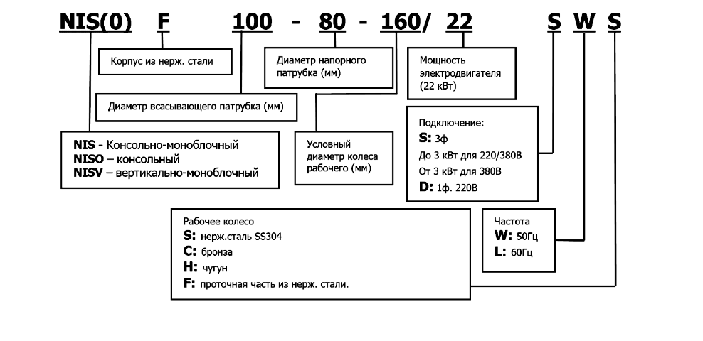 нис.png