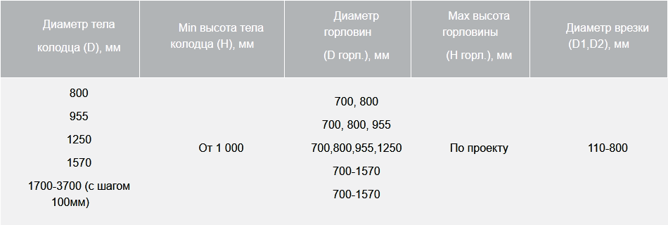 BAZMAN КЛ-ПП водоприемный технические характеристики